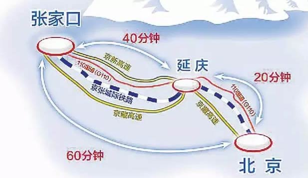 2022冬奥会落户北京张家口 四大变化将影响你的生活