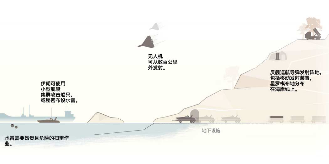 霍尔姆斯海峡重新開放有多難?